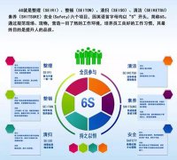 启动6S，贯彻尺度化